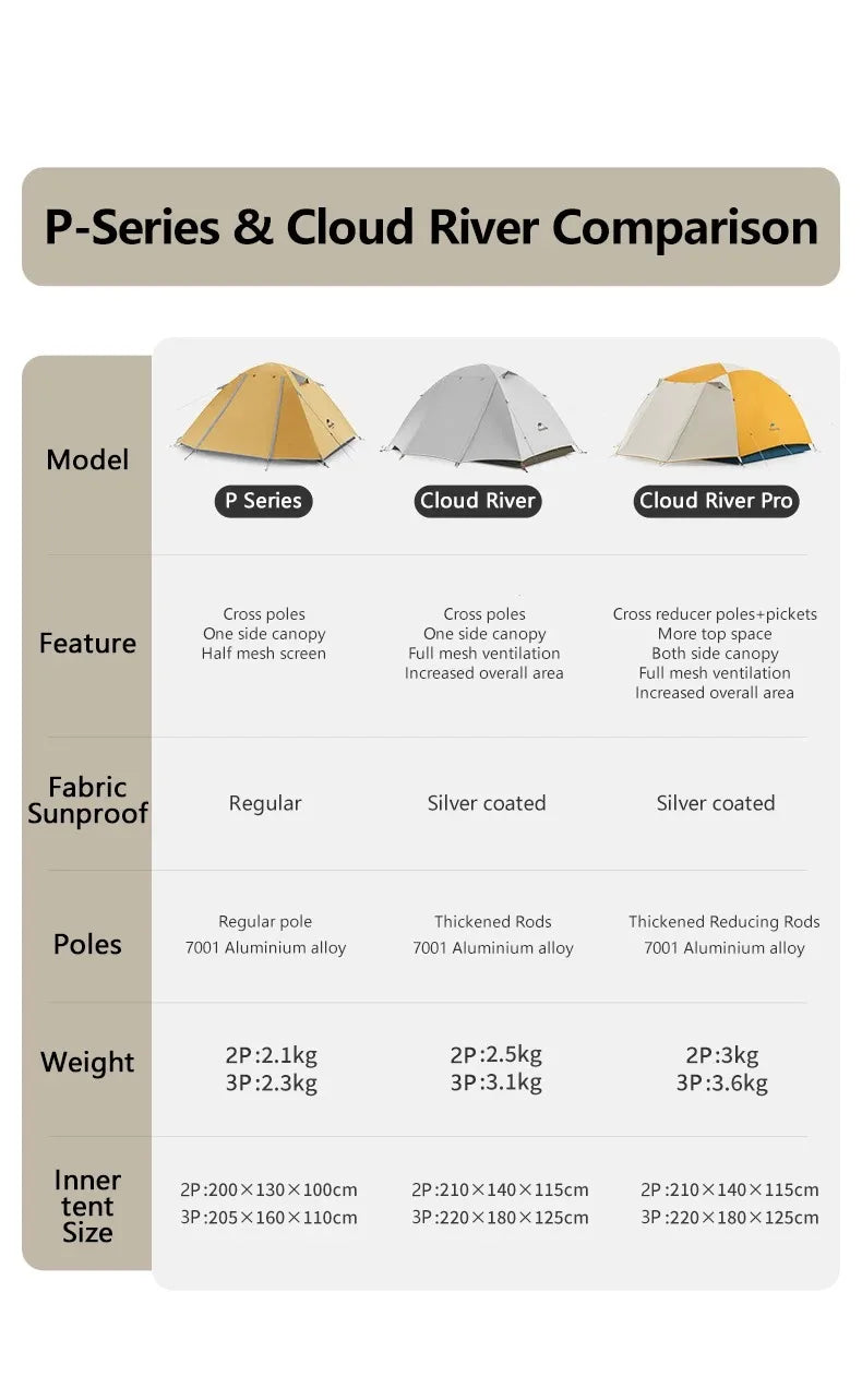 Naturehike Camping Tent 2-3 People Waterproof UPF50+ Camping Tent Outdoor Ultralight Portable Hiking Trekking Sun Shelter